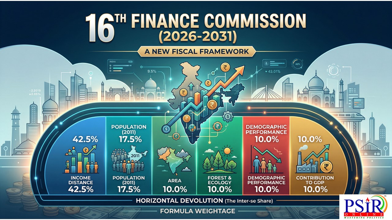 16th Finance Commission: Key Recommendations