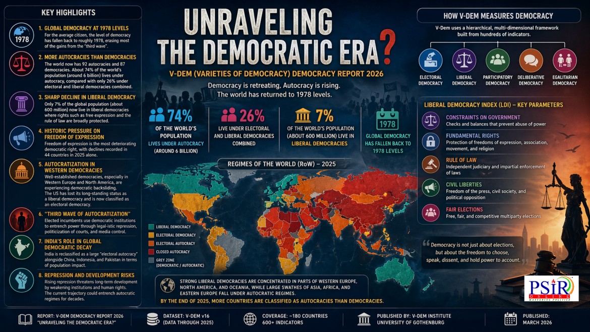 "Unraveling The Democratic Era?": V-Dem (Varieties of Democracy) Democracy Report 2026