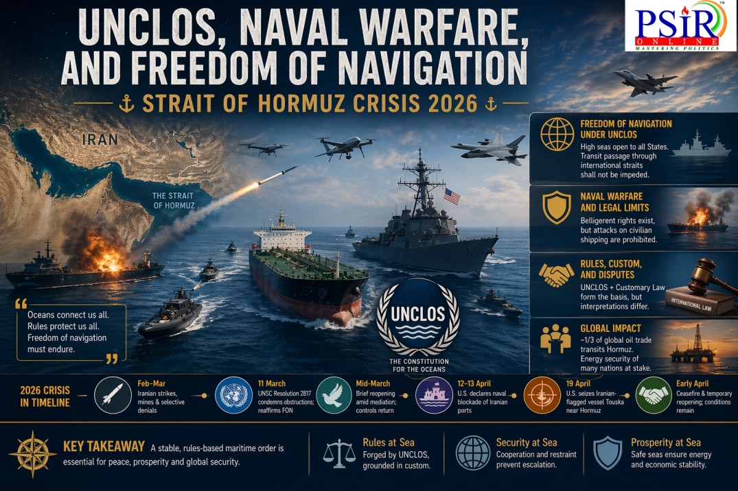 UNCLOS, Naval Warfare, and Freedom of Navigation: Strait of Hormuz Crisis 2026