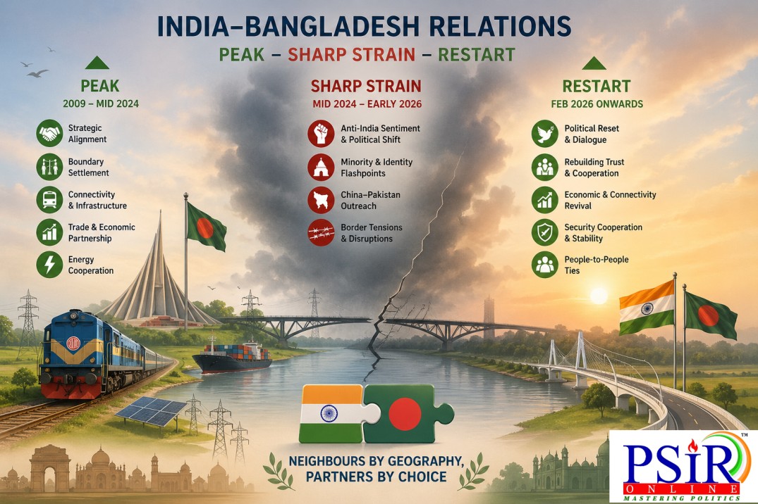 INDIA&ndash;BANGLADESH RELATIONS: PEAK &ndash; SHARP STRAIN &ndash; RESTART