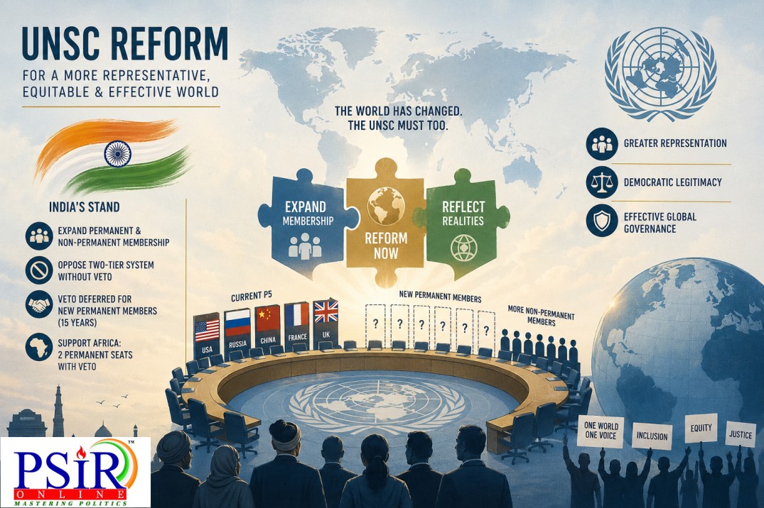 Comprehensive UNSC Reform: India&rsquo;s Push and the Global Stakes