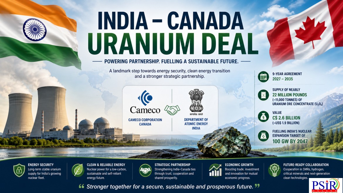 The Game-Changing India-Canada Uranium Deal: What It Means for Energy Security