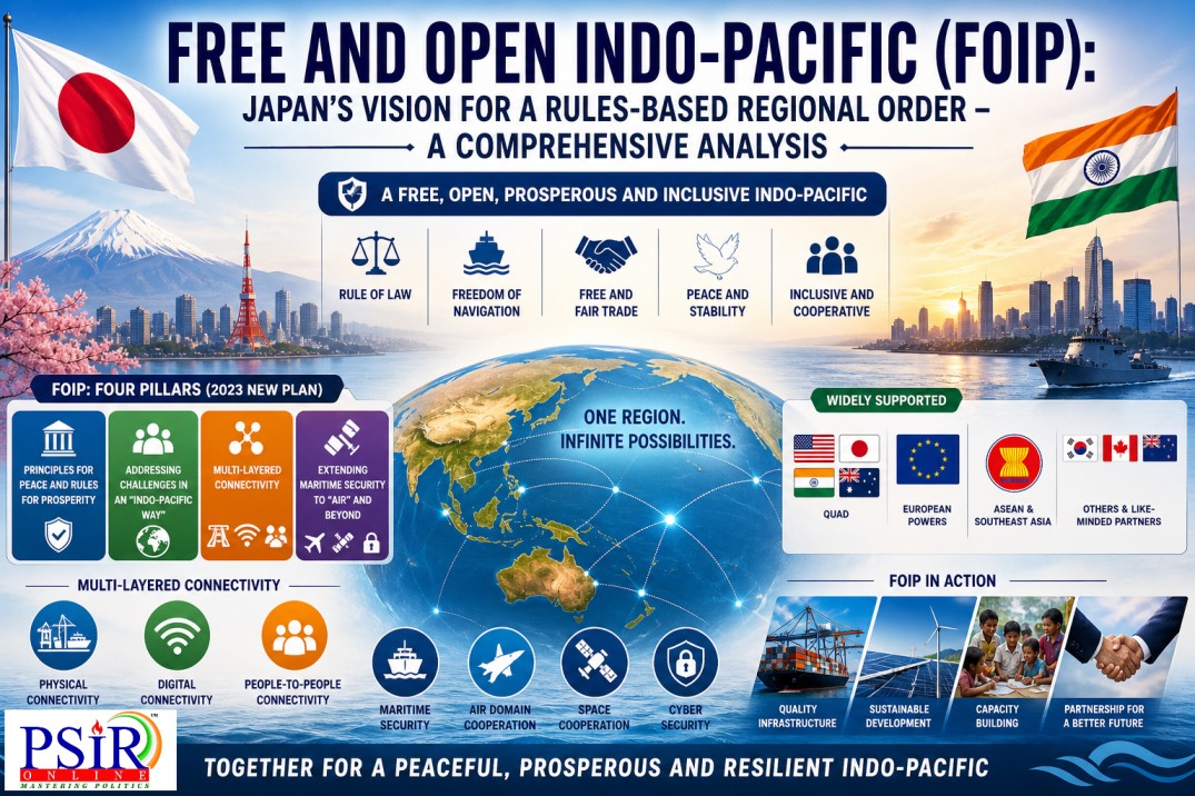 Free and Open Indo-Pacific (FOIP): Japan&rsquo;s Vision for a Rules-Based Regional Order &ndash; A Comprehensive Analysis
