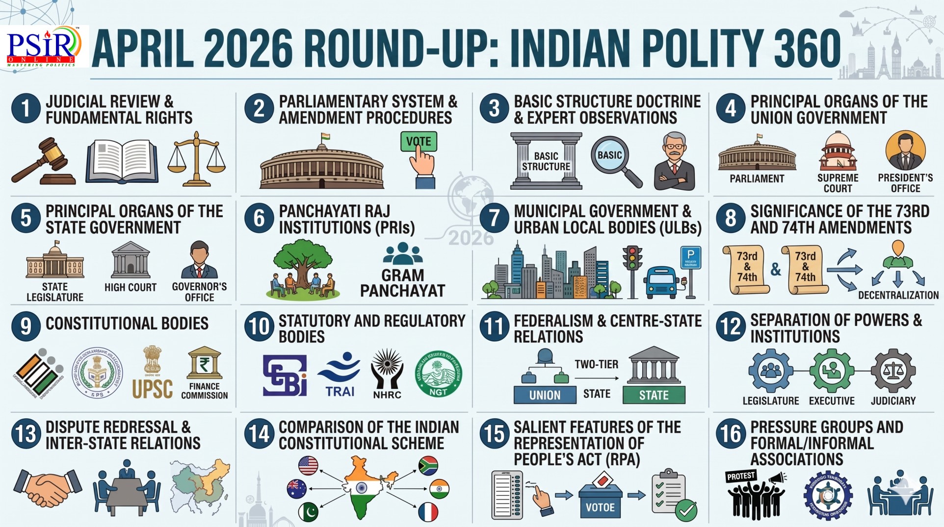 APRIL 2026: ROUND-UP  INDIAN POLITY 360