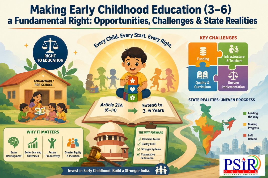 Making Early Childhood Education (3&ndash;6) a Fundamental Right: Opportunities, Challenges & State Realities