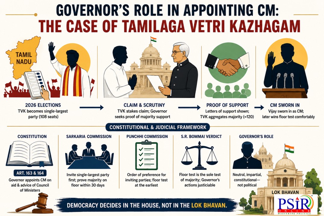 GOVERNOR&rsquo;S ROLE IN APPOINTING CM: THE CASE OF TAMILAGA VETRI KAZHAGAM