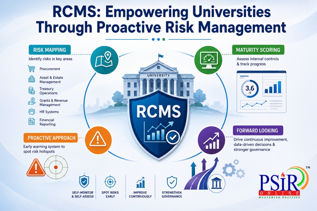 RCMS: Empowering Universities Through Proactive Risk Management