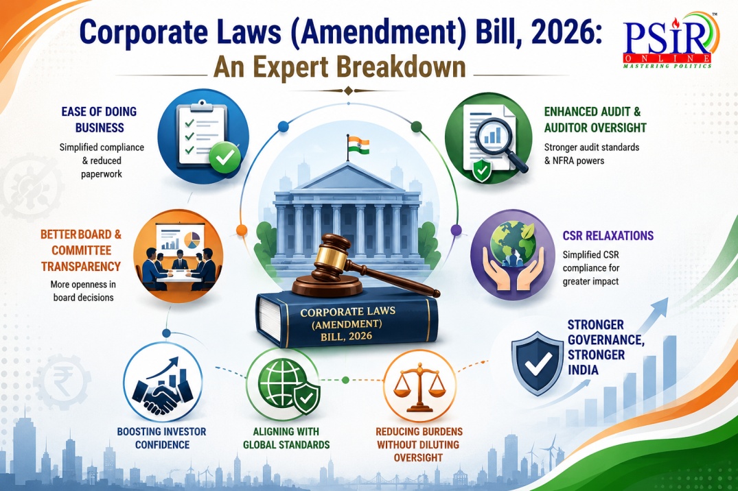 Corporate Laws (Amendment) Bill, 2026: An Expert Breakdown