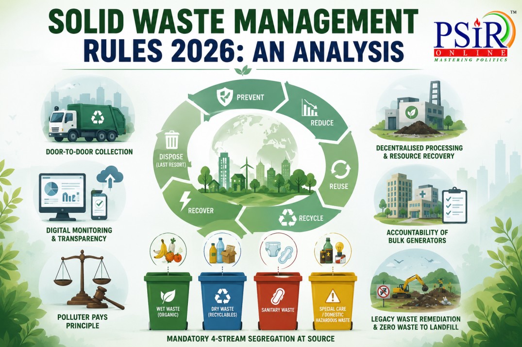 Solid waste management rules 2026: An analysis