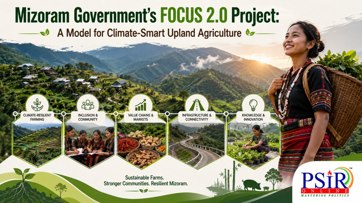 Mizoram Government&rsquo;s FOCUS 2.0 Project: A Model for Climate-Smart Upland Agriculture