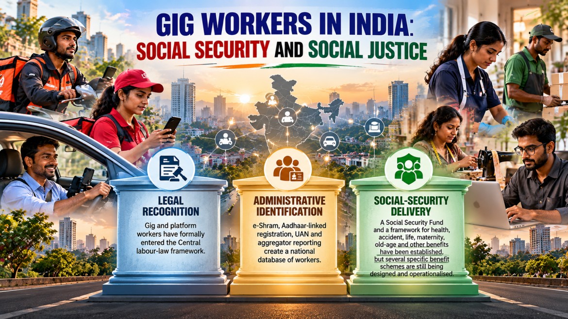 GIG WORKERS IN INDIA: SOCIAL SECURITY AND SOCIAL JUSTICE